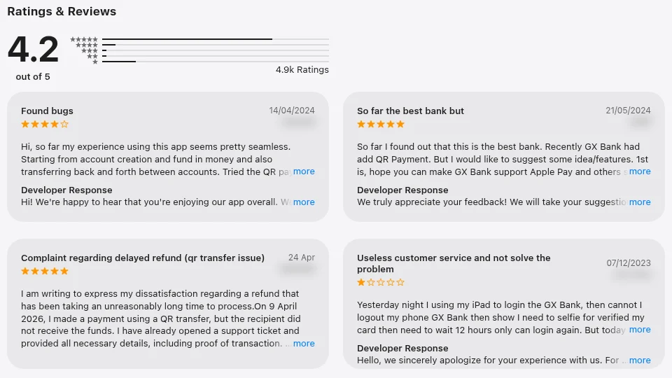 Screenshot of GXBank App Store ratings showing 4.2 out of 5 from 4.9k ratings with user reviews